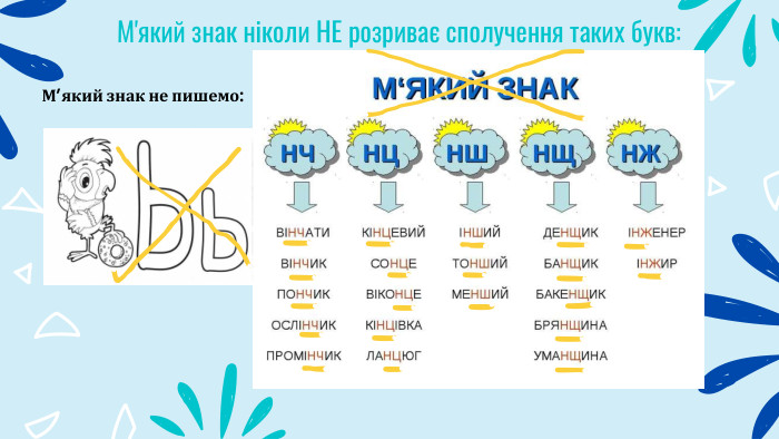 М’який знак не пишемо: М'який знак ніколи НЕ розриває сполучення таких букв: