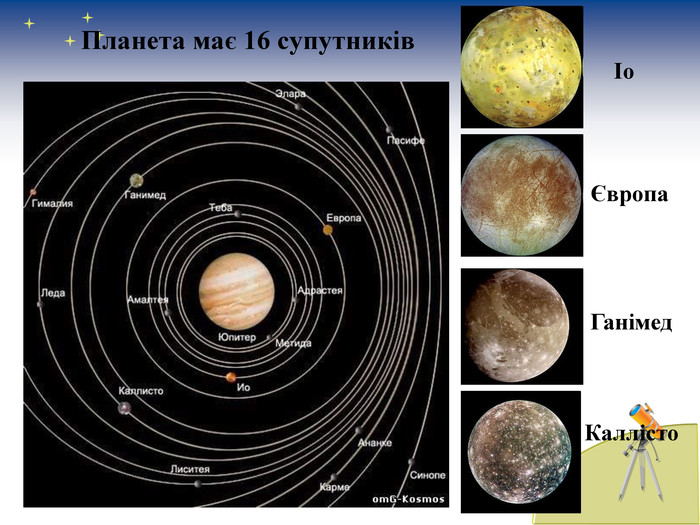 Планета має 16 супутників Іо Європа Ганімед Каллісто 