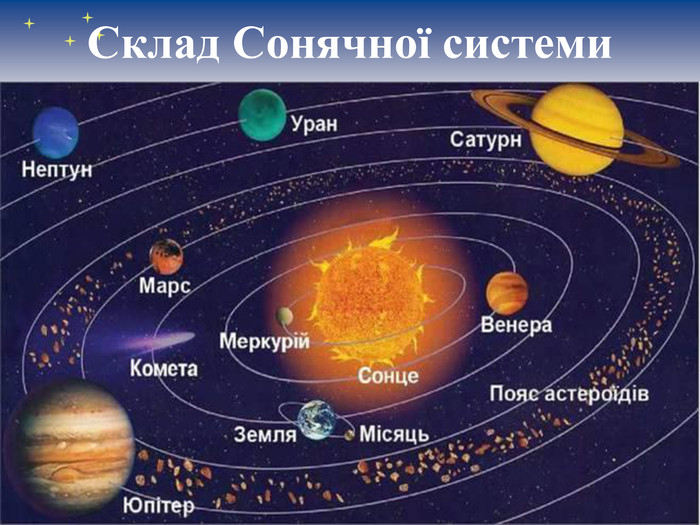 Склад Сонячної системи 