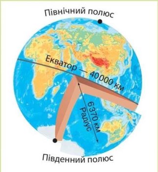 https://subject.com.ua/textbook/nature/5klas_2/5klas_2.files/image131.jpg