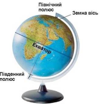 Картинки по запросу глобус экватор