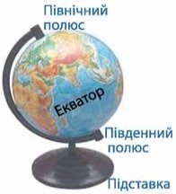 https://history.vn.ua/pidruchniki/korshevnuk-natural-science-5-class-2018/korshevnuk-natural-science-5-class-2018.files/image102.jpg