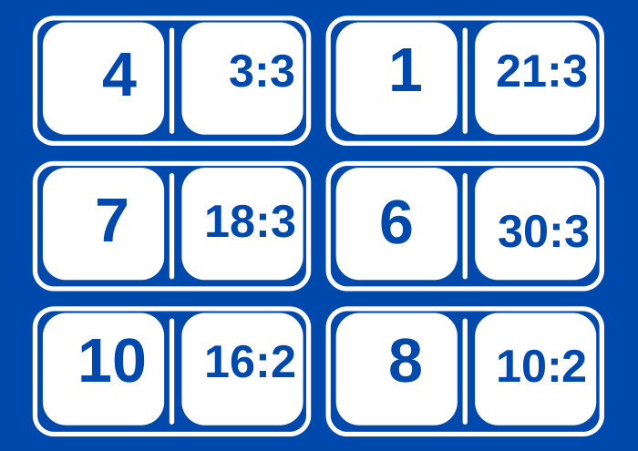  3:3 4 7 18:3 10 16:2 1 21:3 6 30:3 8 10:2 