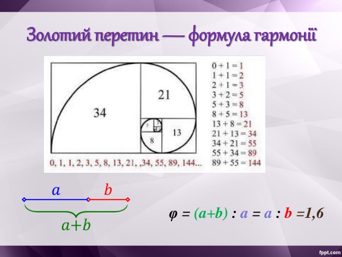 Золотий перетин — формула гармонії φ = (a+b) : a = a : b =1,6 