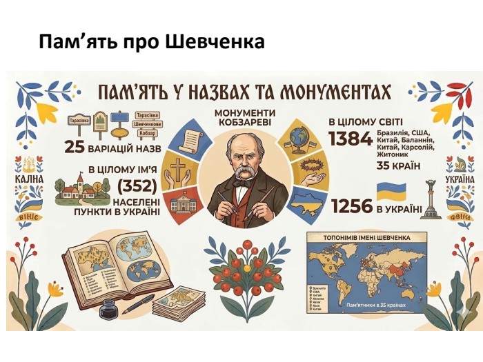 Пам’ять про Шевченка