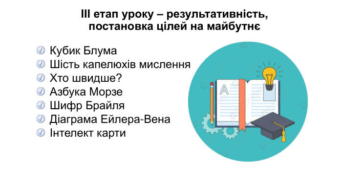 ІІІ етап уроку – результативність, постановка цілей на майбутнєКубик Блума. Шість капелюхів мислення. Хто швидше?Азбука Морзе. Шифр Брайля. Діаграма Ейлера-ВенаІнтелект карти