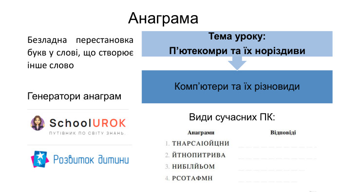 Анаграма. Безладна перестановка букв у слові, що створює інше слово. Генератори анаграм. Види сучасних ПК: