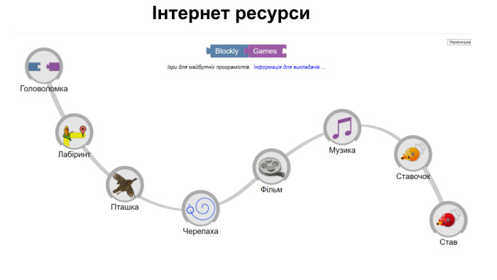 Записати тільки ті операції, які можна виконувати над папками, файлами, ярликами. Створення, малювання, виділення, вивчення, перейменування, вимірювання, копіювання, підкреслення, переміщення, ділення, видалення, множення, відновлення. Вибірковий диктант. Тема уроку: Файли, папки та операції над ними