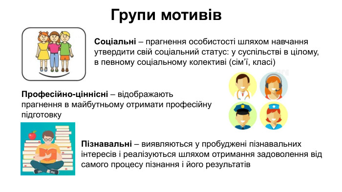 Групи мотивів. Соціальні – прагнення особистості шляхом навчання утвердити свій соціальний статус: у суспільстві в цілому, в певному соціальному колективі (сім’ї, класі)Професійно-ціннісні – відображають прагнення в майбутньому отримати професійну підготовку. Пізнавальні – виявляються у пробуджені пізнавальних інтересів і реалізуються шляхом отримання задоволення від самого процесу пізнання і його результатів