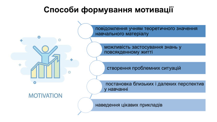 Способи формування мотивації