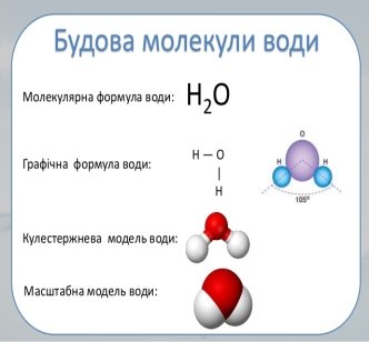 Описание: Будова молекули води
Молекулярна формула води:
Графічна формула води:
Кулестержнева модель води:
Масштабна модель води:
Н2...