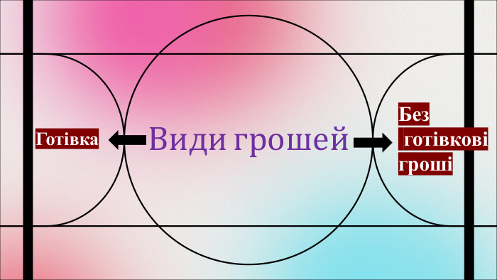 Види грошей. Готівка. Без готівковігроші