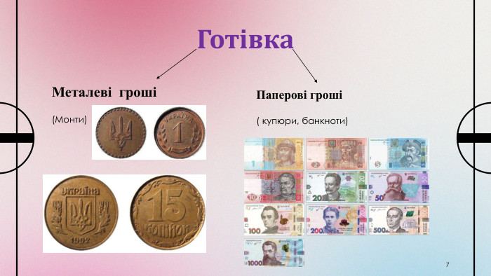 Готівка Металеві гроші(Монти)Паперові гроші ( купюри, банкноти)7