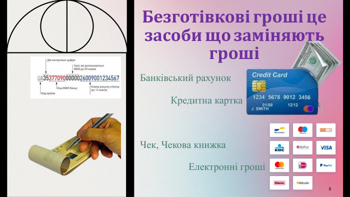 Безготівкові гроші цезасоби що заміняють гроші8 Банківський рахунок Кредитна картка. Чек, Чекова книжка Електронні гроші