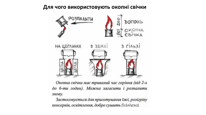Для чого використовують окопні свічки