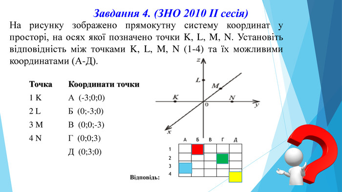 Завдання 4. (ЗНО 2010 ІІ сесія)На рисунку зображено прямокутну систему координат у просторі, на осях якої позначено точки K, L, M, N. Установіть відповідність між точками K, L, M, N (1-4) та їх можливими координатами (А-Д).{5 C22544 A-7 EE6-4342-B048-85 BDC9 FD1 C3 A}Точка. Координати точки1 KА (-3;0;0)2 LБ (0;-3;0)3 MВ (0;0;-3)4 NГ (0;0;3) Д (0;3;0)Відповідь: {5 C22544 A-7 EE6-4342-B048-85 BDC9 FD1 C3 A} АБВГД1    2    3    4    