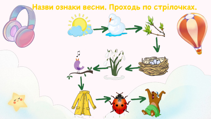 Назви ознаки весни. Проходь по стрілочках.