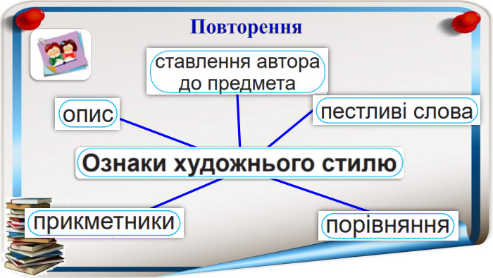 Повторення