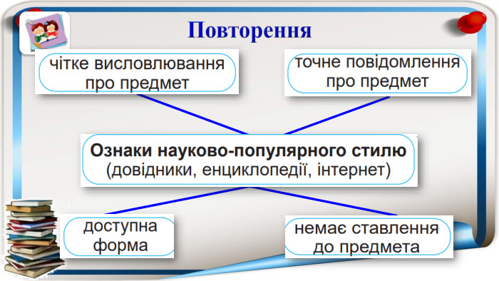 Повторення
