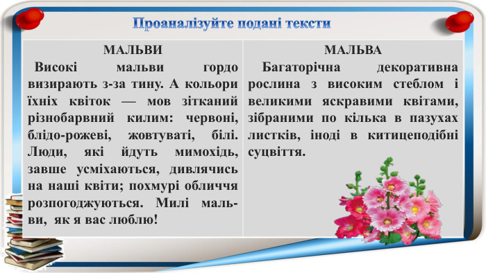 {5 C22544 A-7 EE6-4342-B048-85 BDC9 FD1 C3 A}МАЛЬВИ Високі мальви гордо визирають з-за тину. А кольори їхніх квіток — мов зітканий різнобарвний килим: червоні, блідо-рожеві, жовтуваті, білі. Люди, які йдуть мимохідь, завше усміхаються, дивлячись на наші квіти; похмурі обличчя розпогоджуються. Милі маль-ви, як я вас люблю!МАЛЬВА Багаторічна декоративна рослина з високим стеблом і великими яскравими квітами, зібраними по кілька в пазухах листків, іноді в китицеподібні суцвіття. Проаналізуйте подані тексти
