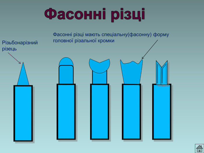 Різьбонарізний  різець Фасонні різці мають спеціальну(фасонну) форму головної різальної кромки 
