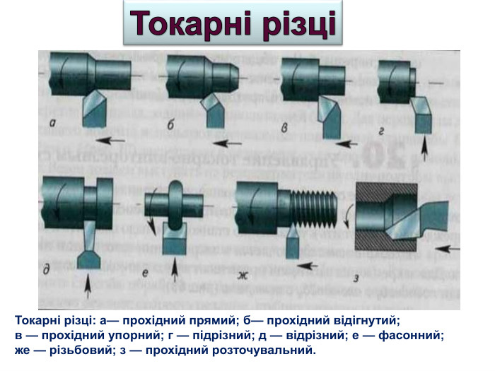 Токарні різці: а— прохідний прямий; б— прохідний відігнутий; в — прохідний упорний; г — підрізний; д — відрізний; е — фасонний; же — різьбовий; з — прохідний розточувальний. 