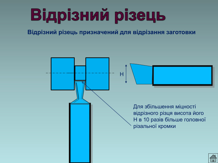 Відрізний різець призначений для відрізання заготовки Для збільшення міцності  відрізного різця висота його Н в 10 разів більше головної різальної кромки Н 
