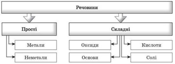 http://subject.com.ua/lesson/chemistry/8klas_3/8klas_3.files/image086.jpg