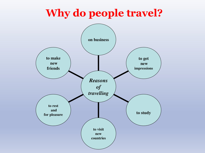 Way of doing. Why do people Travel. Reasons for travelling. Вопросы why do people Travel. Reasons why people Travel.