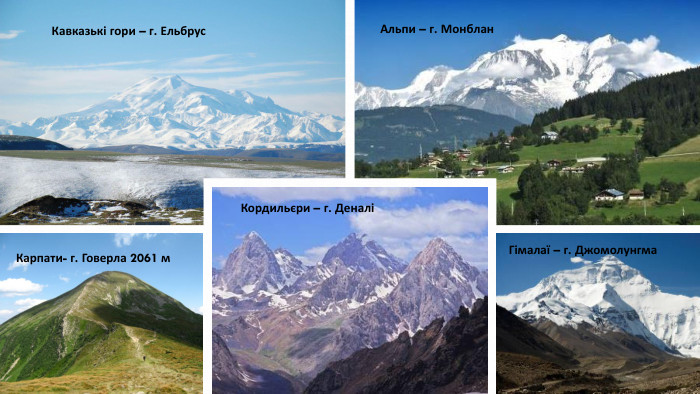 Кавказькі гори – г. Ельбрус. Альпи – г. Монблан. Карпати- г. Говерла 2061 м. Гімалаї – г. Джомолунгма. Кордильєри – г. Деналі