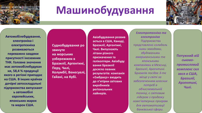 Машинобудування. Автомобілебудування, електроніка і електротехніка розвиваються переважно завдяки присутності іноземних ТНК. Головне значення має автомобілебудування, 58,4 % продукції якого в регіоні припадає на США. В інших країнах дочірні автоскладальні підприємства випускають автомобілі європейських, японських марок та марок США. Суднобудування розвинуте на морських узбережжях в Бразилії, Аргентині, Перу, Чилі, Колумбії, Венесуелі, Гайані, на Кубі. Авіабудування розвивається в США, Канаді, Бразилії, Аргентині, Чилі. Випускають літаки різного призначення та гелікоптери. Авіабудування Бразилії досягло певних результатів: компанія «Ембраєр» входить до п’ятірки світових виробників регіональних лайнерів.  Електротехніка та електроніка Підприємства представлено складальними заводами, збудованими американськими та японськими компаніями в Мексиці, Бразилії, Аргентині. Бразилія посідає 3-тє місце у світі за забезпеченням власних потреб в обчислювальній техніці, є світовим лідером з продажу комп’ютерних програм для автоматизації банківської сфери. Потужний військово-промисловий комплекс склався в США, Бразилії, Аргентині, Чилі.