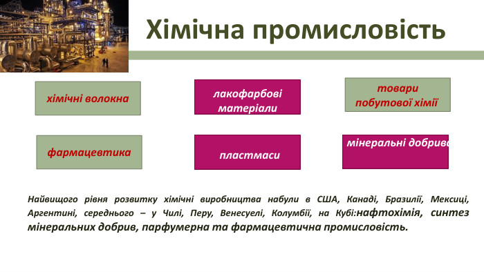 Хімічна промисловість. Найвищого рівня розвитку хімічні виробництва набули в США, Канаді, Бразилії, Мексиці, Аргентині, середнього – у Чилі, Перу, Венесуелі, Колумбії, на Кубі:нафтохімія, синтез мінеральних добрив, парфумерна та фармацевтична промисловість.товари побутової хімії фармацевтикахімічні волокналакофарбові матеріалимінеральні добривапластмаси