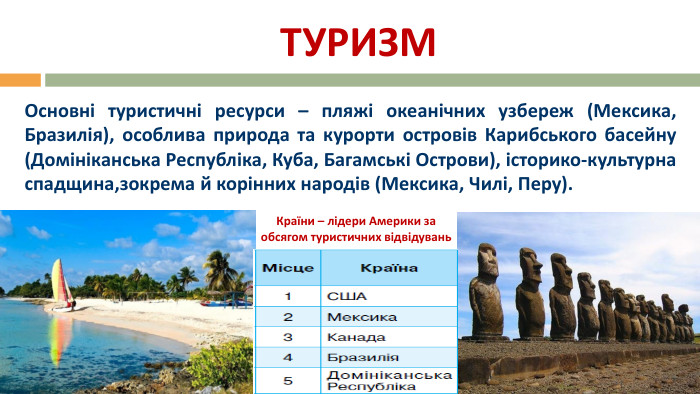 ТУРИЗМОсновні туристичні ресурси – пляжі океанічних узбереж (Мексика, Бразилія), особлива природа та курорти островів Карибського басейну (Домініканська Республіка, Куба, Багамські Острови), історико-культурна спадщина,зокрема й корінних народів (Мексика, Чилі, Перу). Країни – лідери Америки за обсягом туристичних відвідувань