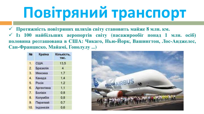 Повітряний транспорт. Протяжність повітряних шляхів світу становить майже 8 млн. км. Із 100 найбільших аеропортів світу (пасажирообіг понад 1 млн. осіб) половина розташована в США: Чикаго, Нью-Йорк, Вашингтон, Лос-Анджелес, Сан-Франциско, Майамі, Гонолулу …)