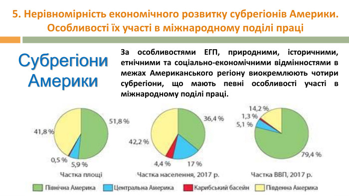 5. Нерівномірність економічного розвитку субрегіонів Америки. Особливості їх участі в міжнародному поділі праці Субрегіони Америки. За особливостями ЕГП, природними, історичними, етнічними та соціально-економічними відмінностями в межах Американського регіону виокремлюють чотири субрегіони, що мають певні особливості участі в міжнародному поділі праці.