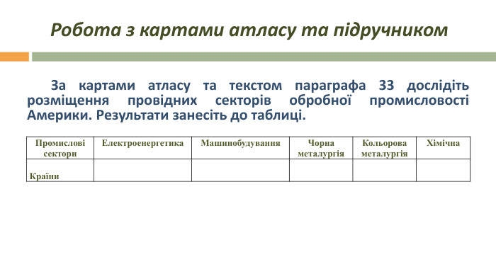  Робота з картами атласу та підручником За картами атласу та текстом параграфа 33 дослідіть розміщення провідних секторів обробної промисловості Америки. Результати занесіть до таблиці. Промислові сектори. Електроенергетика. Машинобудування. Чорна металургія. Кольорова металургія. Хімічна. Країни
