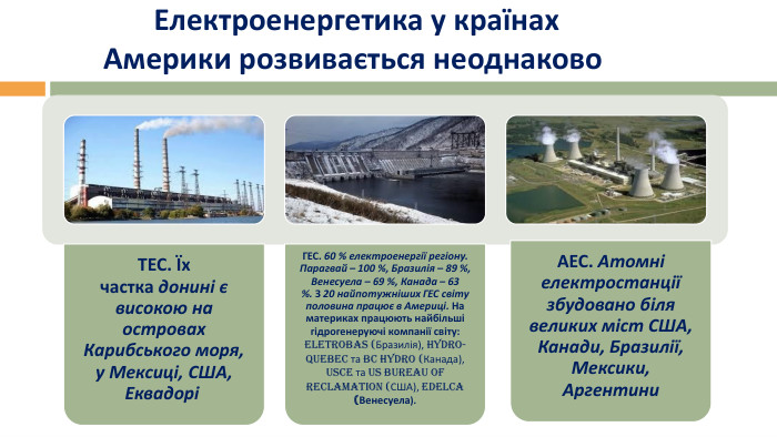 Електроенергетика у країнах Америки розвивається неоднаково