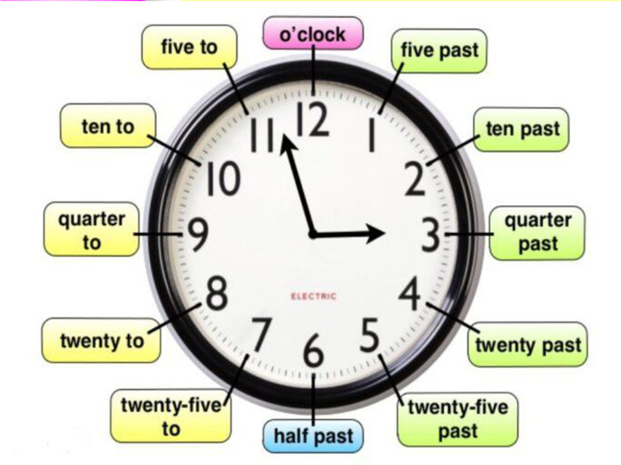 Як визначати час на годиннику в англійській мові?