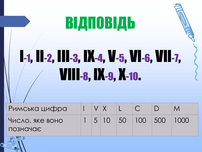 l-1, ll-2, lll-3, l. X-4, V-5, Vl-6, Vll-7, Vlll-8, l. X-9, X-10.{08 FB837 D-C827-4 EFA-A057-4 D05807 E0 F7 C}Римська цифра. IVXLCDMЧисло, яке воно позначає1510501005001000 ВІДПОВІДЬ