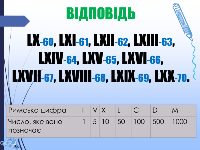 LX-60, LXl-61, LXll-62, LXlll-63, LXl. V-64, LXV-65, LXVl-66, LXVll-67, LXVlll-68, LXl. X-69, LXX-70.{08 FB837 D-C827-4 EFA-A057-4 D05807 E0 F7 C}Римська цифра. IVXLCDMЧисло, яке воно позначає1510501005001000 ВІДПОВІДЬ