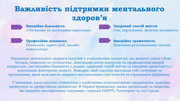 Важливість підтримки ментального здоров’я Підтримка ментального здоров'я підлітків є комплексним процесом, що вимагає уваги з боку батьків, педагогів та суспільства. Донецький центр контролю та профілактики хвороб підкреслює, що емоційна близькість у родині, здоровий спосіб життя та емоційна грамотність є ключовими факторами захисту. Важливо, щоб підлітки відчували себе почутими та зрозумілими, мали можливість відкрито висловлювати свої почуття та отримувати підтримку. У випадках, коли підлітки стикаються з серйозними психологічними труднощами, важливо звернутися за професійною допомогою. В Україні функціонує низка організацій та ініціатив, які надають кваліфіковану підтримку, зокрема ПОРУЧ, Teenergizer та Ла Страда. Емоційна близькість. З батьками та значущими дорослими. Емоційна грамотність. Навчання розпізнаванню емоцій. Здоровий спосіб життя. Сон, харчування, фізична активність. Професійна допомога. Психологи, гарячі лінії, онлайн-консультації.
