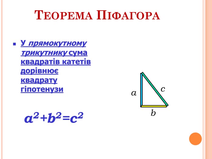 Теорема Піфагора. У прямокутному трикутнику сума квадратів катетів дорівнює квадрату гіпотенузиа2+b2=с2cаb
