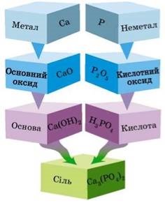 https://history.vn.ua/pidruchniki/lashevska-chemistry-8-class-2016/lashevska-chemistry-8-class-2016.files/image319.jpg