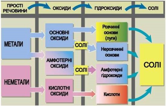 https://history.vn.ua/pidruchniki/lashevska-chemistry-8-class-2016/lashevska-chemistry-8-class-2016.files/image321.jpg