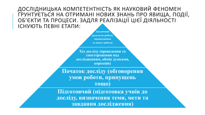 Дослідницька компетентність як науковий феномен ґрунтується на отримані нових знань про явища, події, об’єкти та процеси. Задля реалізації цієї діяльності існують певні етапи: 