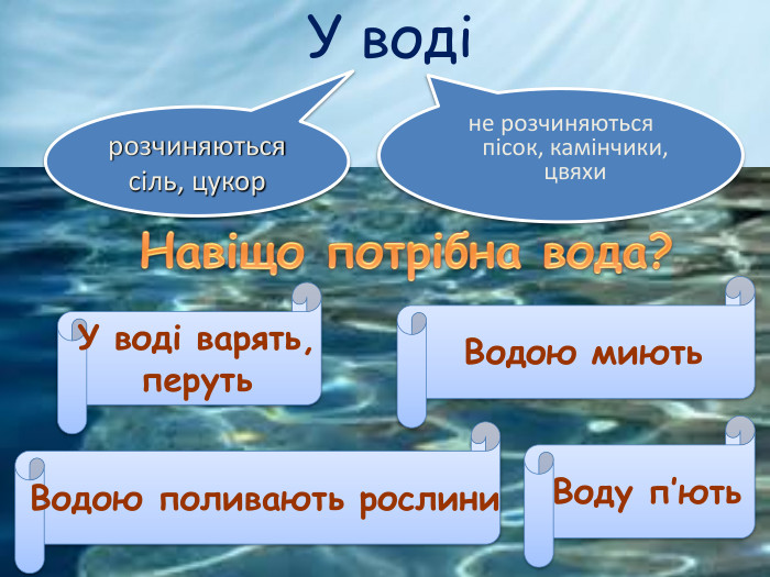У водірозчиняються сіль, цукорне розчиняються пісок, камінчики, цвяхи. Навіщо потрібна вода?Воду п’ють. Водою поливають рослини. Водою миють. У воді варять,перуть