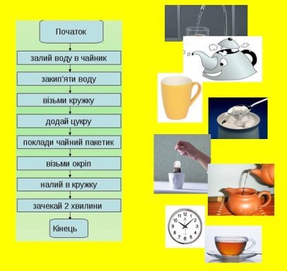 Картинки по запросу Алгоритм приготування чаю