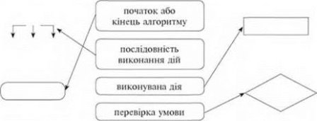 http://subject.com.ua/lesson/informatics/4klas/4klas.files/image108.jpg