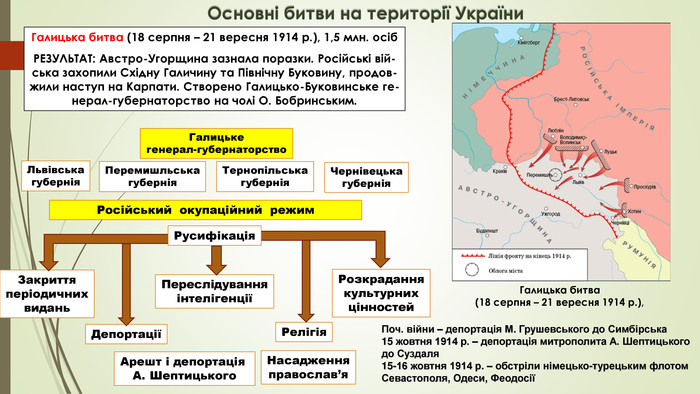 Реферат: Захоплення російськими військами Галичини і Північної Буковини