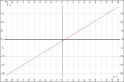 http://yotx.ru/Graph.ashx?clr0=990000&exp0=2x-1&mix=-10&max=10&asx=on&u=mm&nx=X&aiy=on&asy=on&ny=Y&iw=600&ih=400&ict=png&aa=on